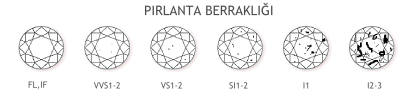 Pırlanta Berraklığı