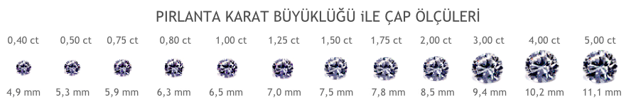 Pırlanta Karat Ağırlığı