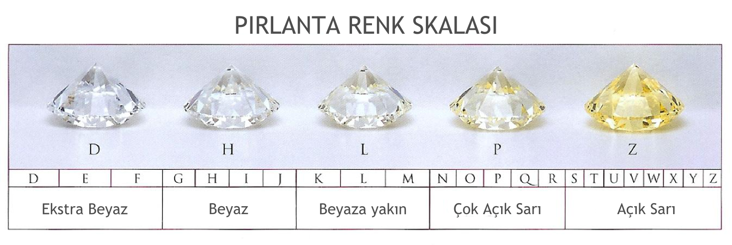 Pırlanta Rengi